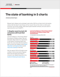 Request Your Free Report Now:  The State of Banking in 5 Charts