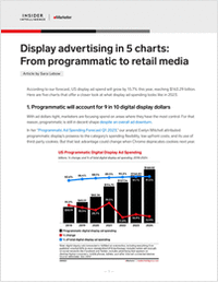 Display Advertising in 5 Charts