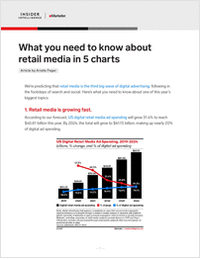 What You Need to Know About Retail Media in 5 Charts