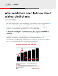 What Marketers Need to Know About Walmart in 5 Charts