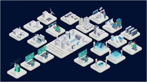 Why Siemens PLM for food & beverage is the formula for success