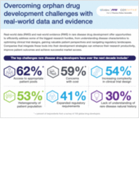 Overcoming Orphan Drug Development Challenges with Real-World Data and Evidence