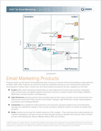 G2 Crowd's Spring 2014 Grid℠ for Email Marketing