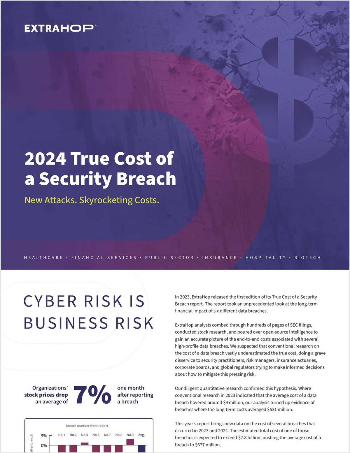 True Cost of a Security Breach