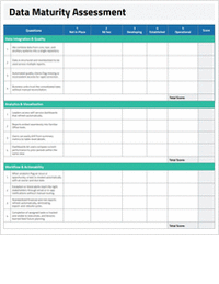 Transform Your Institution's Data Strategy with Our Comprehensive Data Maturity Assessment