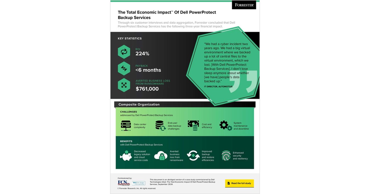 The Total Economic Impact™ Of Dell PowerProtect Backup Services