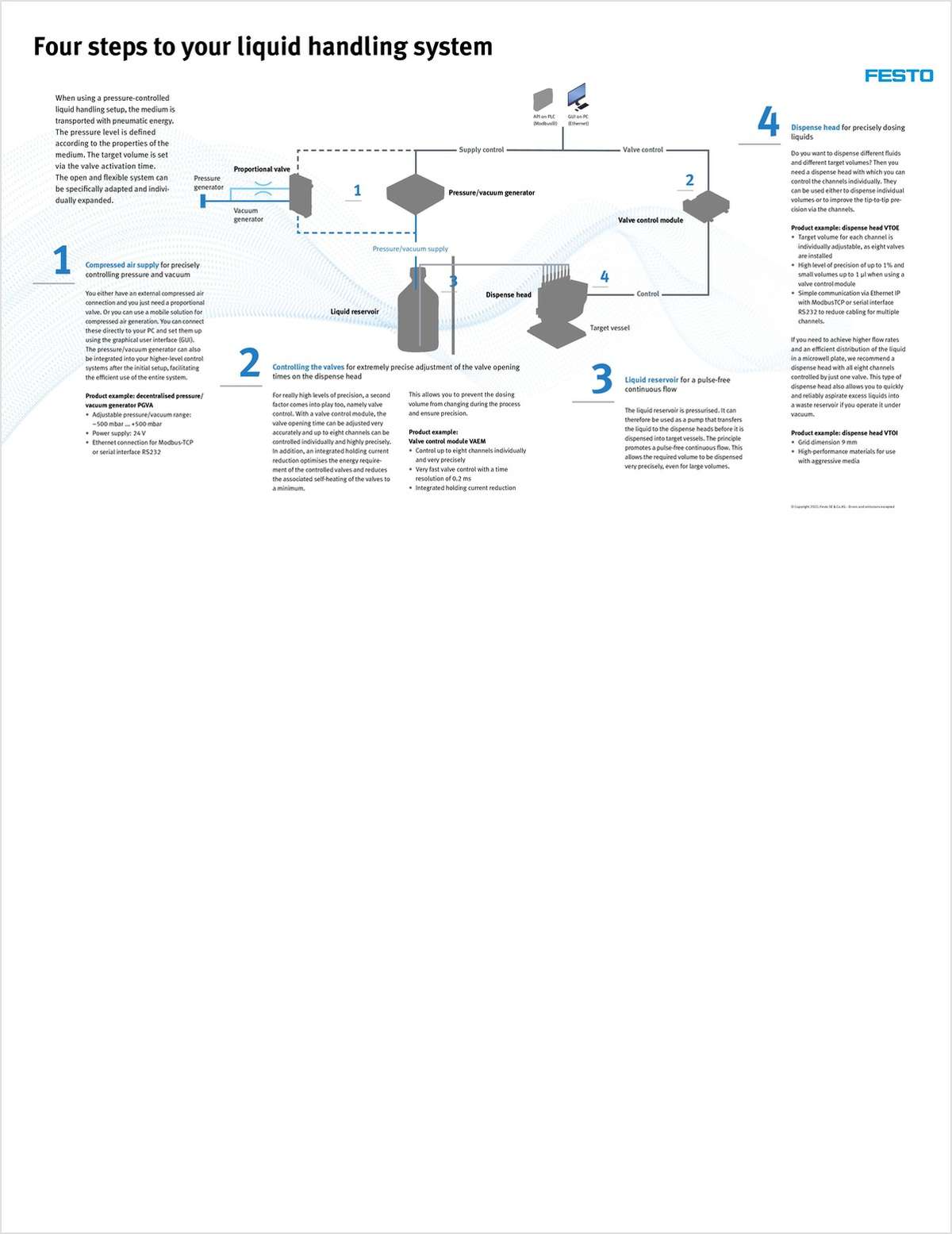 Four Steps to Your Liquid Handling System