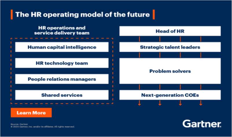 5 Imperatives for the HR Operating Model of the Future Free Research Report