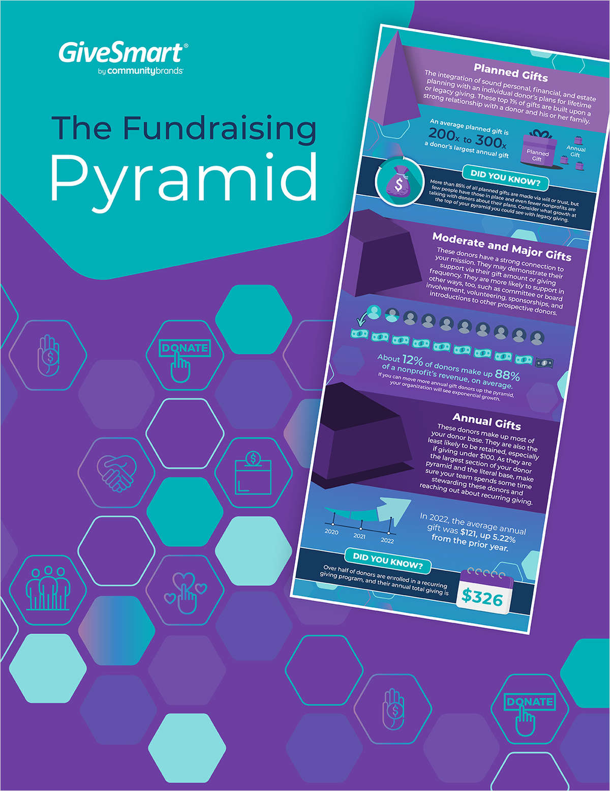 The Fundraising Pyramid Free Infographic