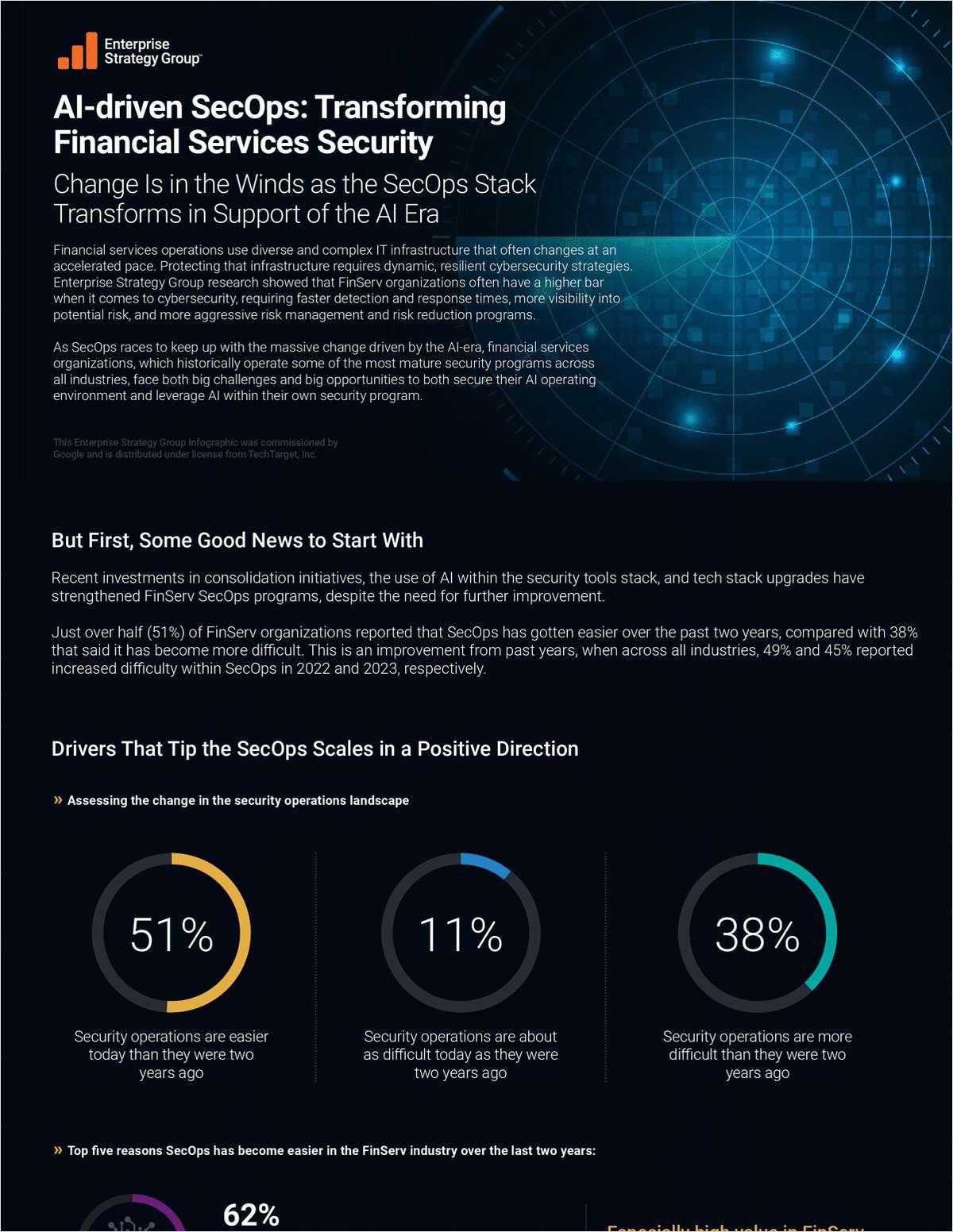 AI-driven SecOps: Transforming Financial Services Security