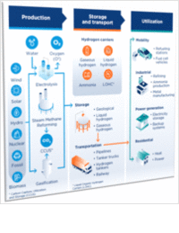 Infographic - Materials and Solutions to Address Hydrogen Technical Challenges