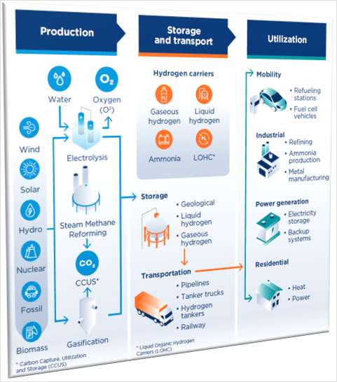 Infographic - Materials and Solutions to Address Hydrogen Technical Challenges
