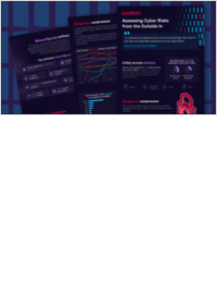 Assessing Cyber Risks from the Outside In: 2023 Report