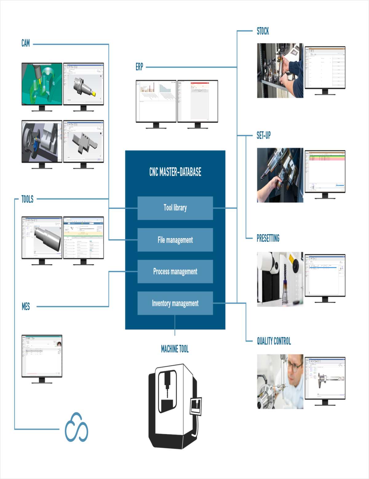 Boost Tool Room Efficiency with Integrated Tool Management Software