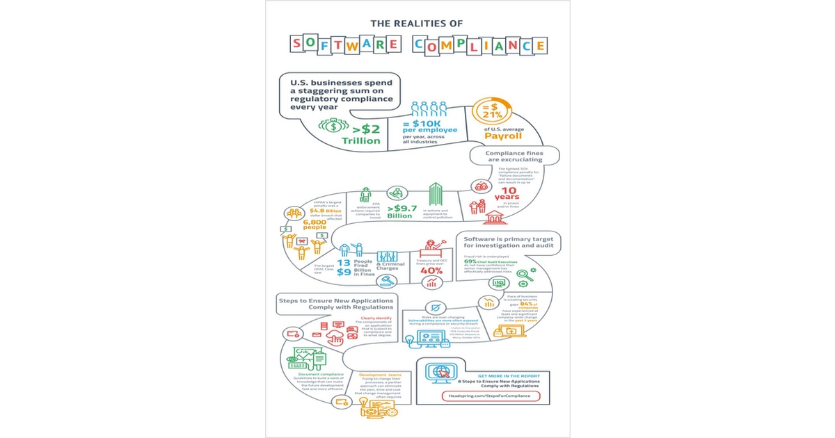 The Realities of Software Compliance