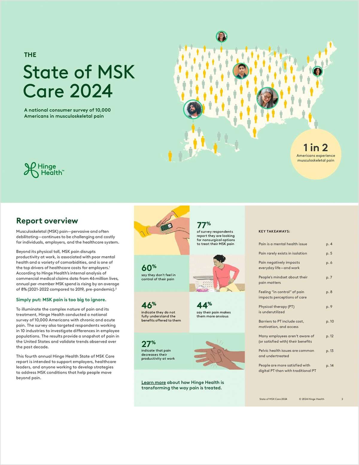 The State of MSK Care 2024