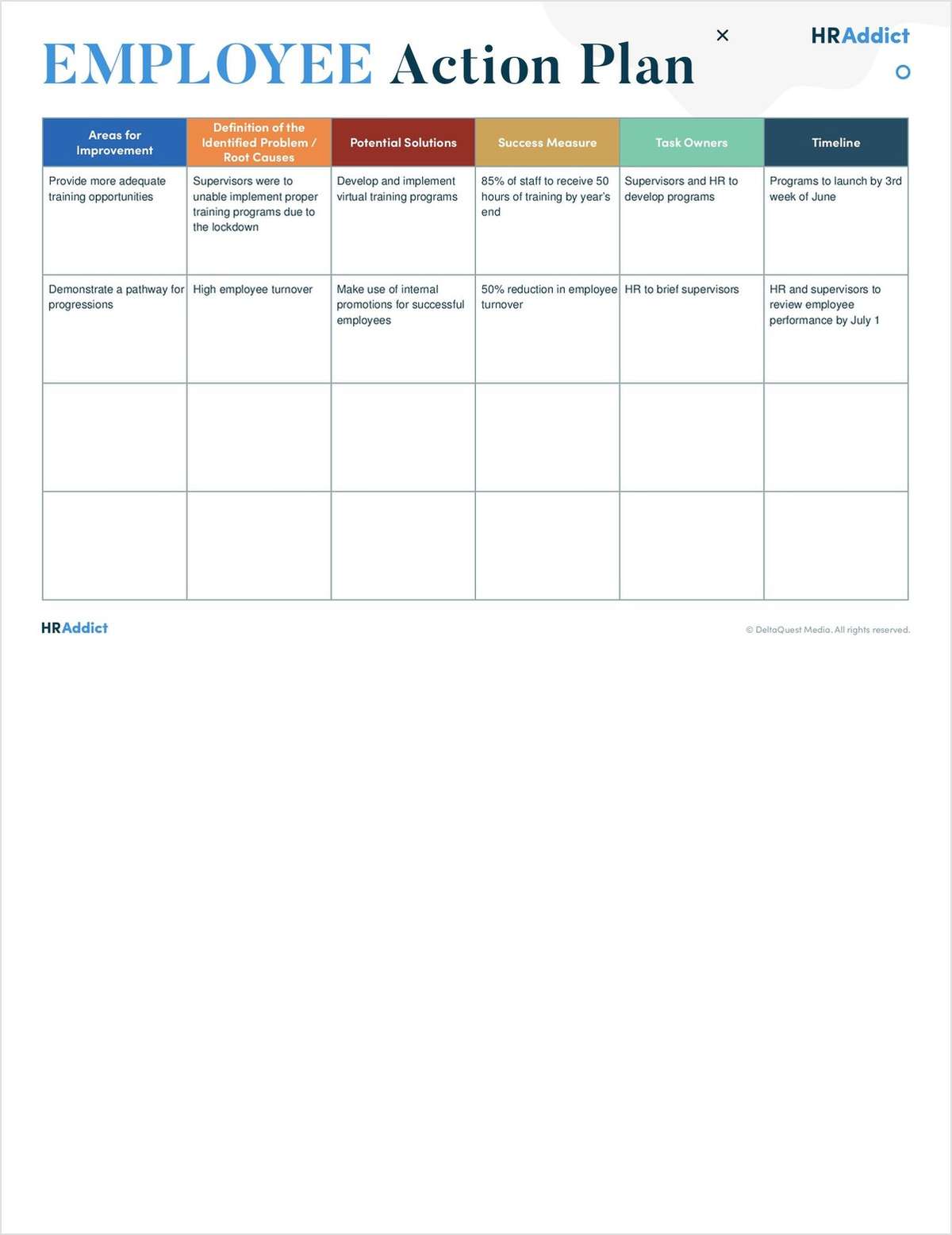 Employee Action Plan