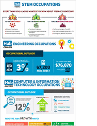 3 STEM Careers Infographics