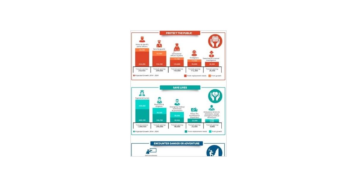 6 Specialty Careers Infographics
