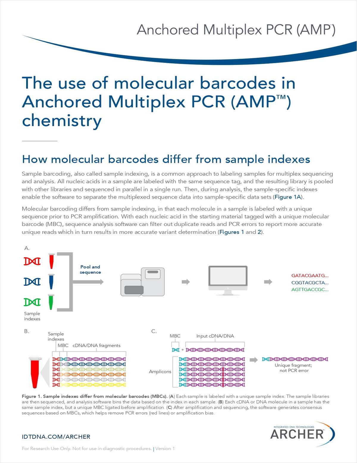 The Use of Molecular Barcodes in Anchored Multiplex PCR Chemistry
