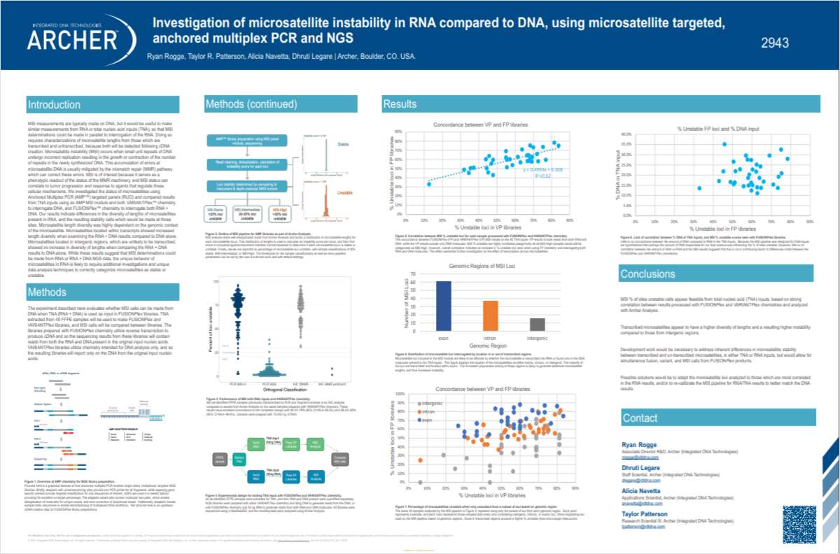 Investigation of Microsatellite Instability in RNA Compared to DNA, Using Microsatellite Targeted, Anchored Multiplex PCR and NGS