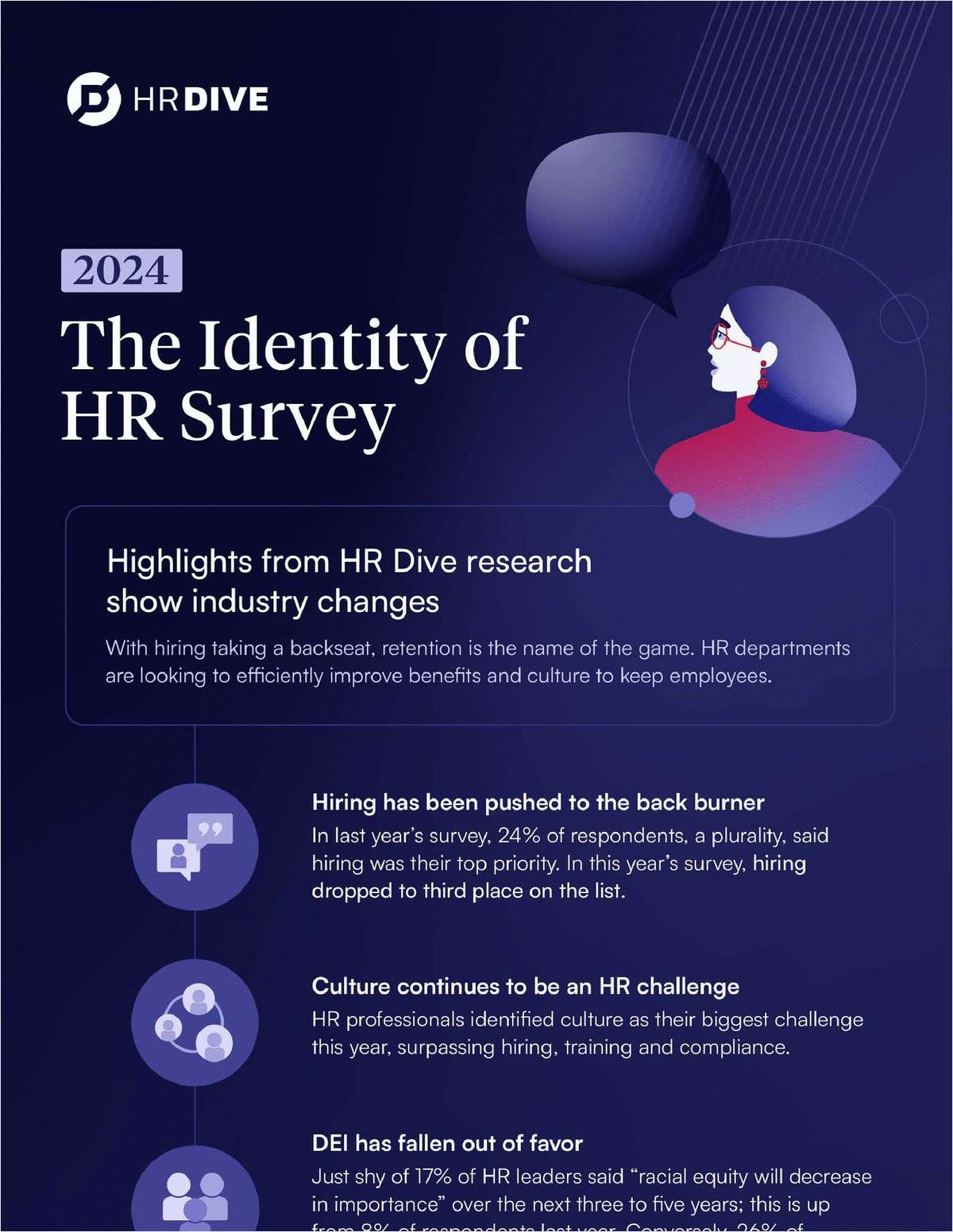 The Identity of HR Survey 2024