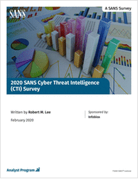 2020 SANS Cyber Threat Intelligence Survey