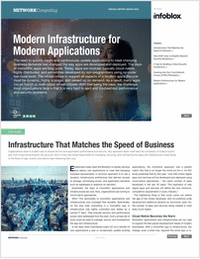 Modern Infrastructure for Modern Applications