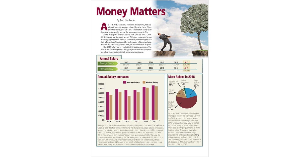 In-plant Salary Survey 2017