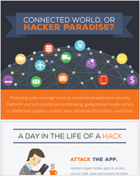 Infographic: Four Steps to Protect Your Code