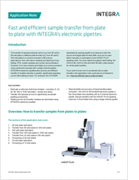 Fast and Efficient Sample Transfer from Plate to Plate with Integra's Electronic Pipettes