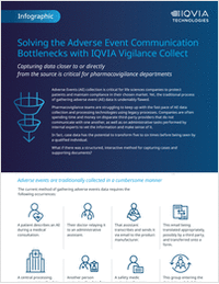 Solving the Adverse Event Communication Bottlenecks with IQVIA Vigilance Collect