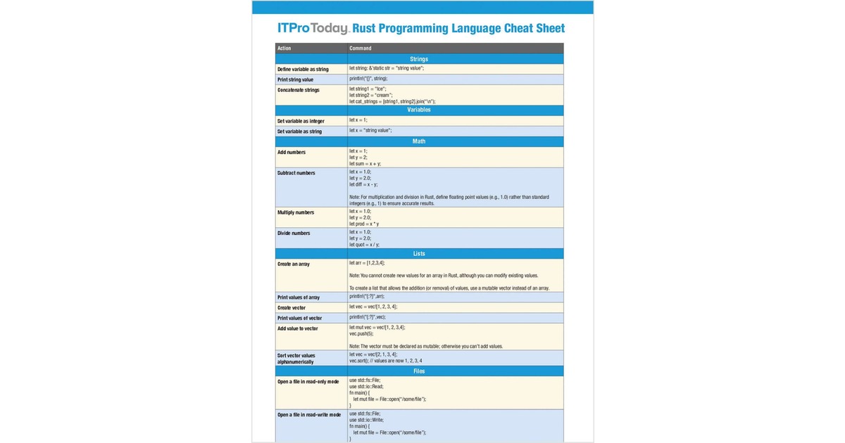 Rust Programming Language Cheat Sheet