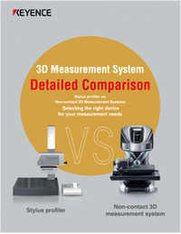 Stylus vs. Optical Profilometers Explained