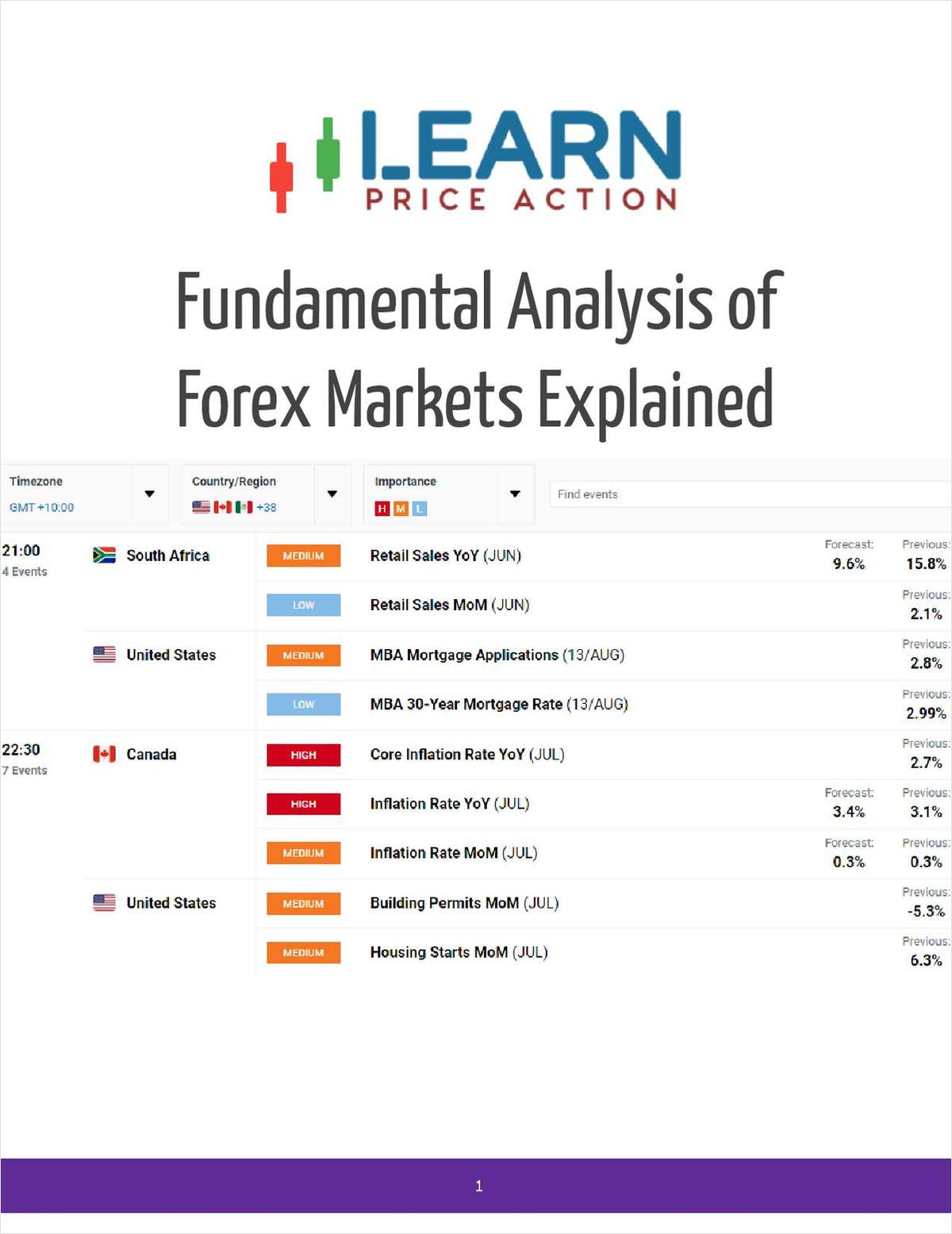 Fundamental Analysis of Forex Markets Explained