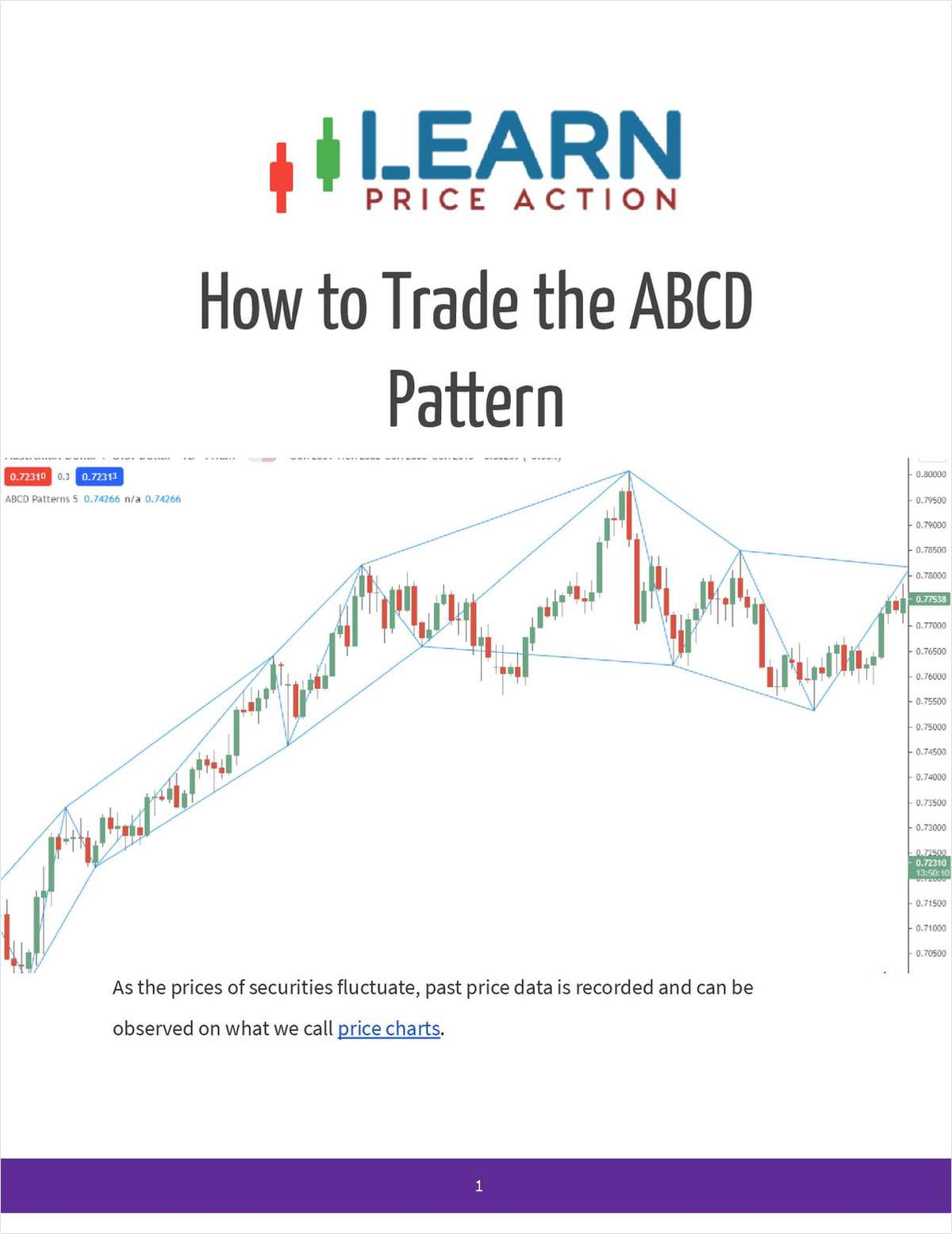 How to Trade the ABCD Pattern