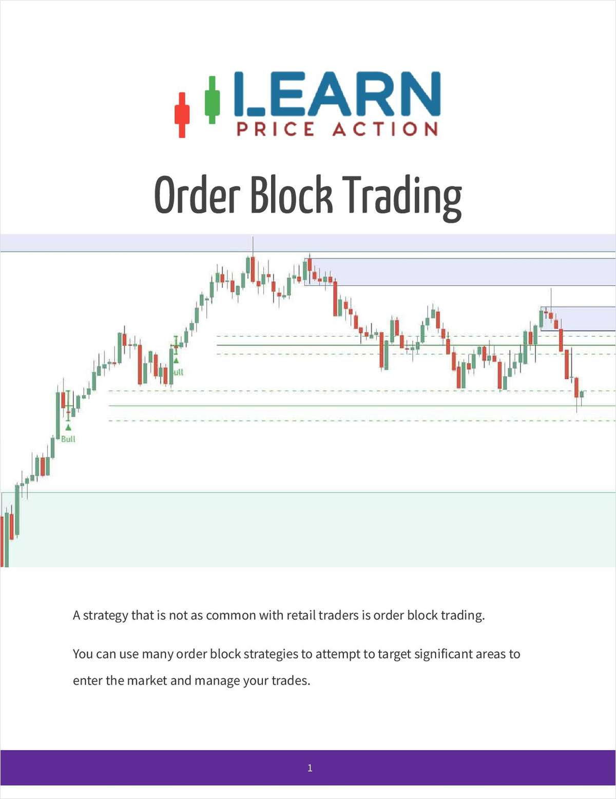 Order Block Trading