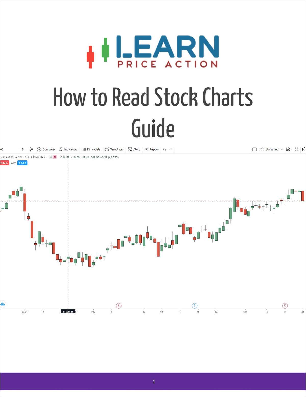How to Read Stock Charts Guide