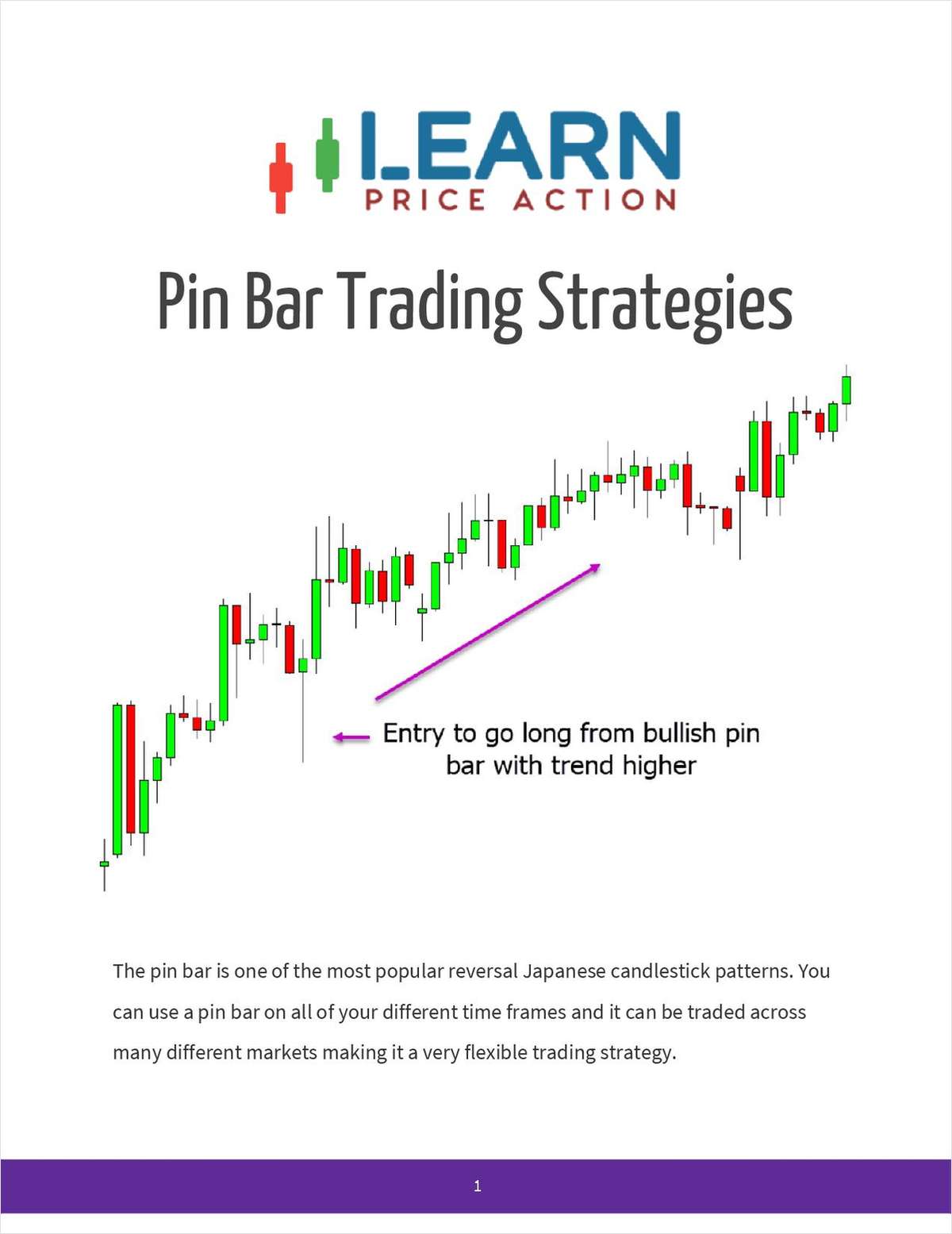 Pin Bar Trading Strategies