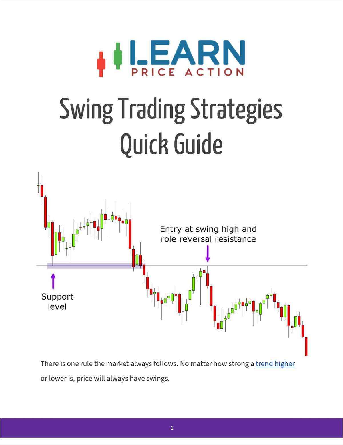 Swing Trading Strategies Quick Guide