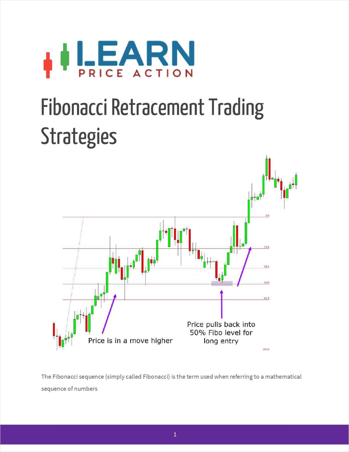 Fibonacci Retracement Trading Strategies