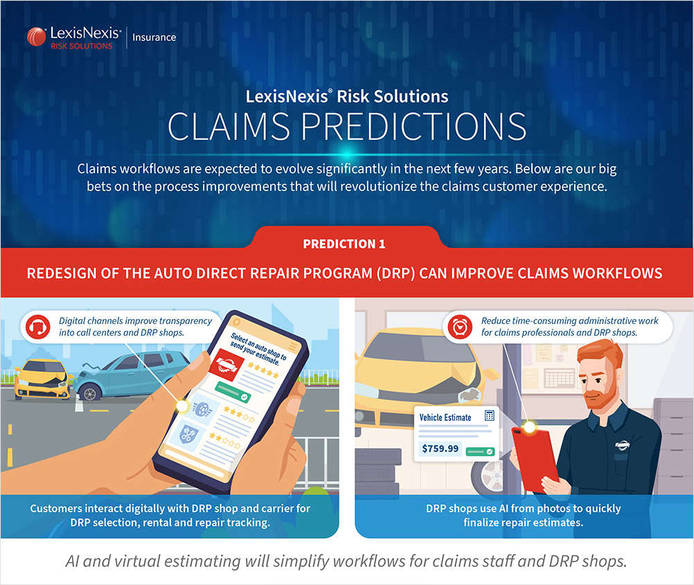 Claims Predictions: How Claims Workflows Will Evolve in the Next Few Years