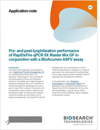 Pre- and Post-Lyophilization Performance of RapiDxFire qPCR 5X Master Mix GF in Conjunction with a BioAcumen ASFV Assay