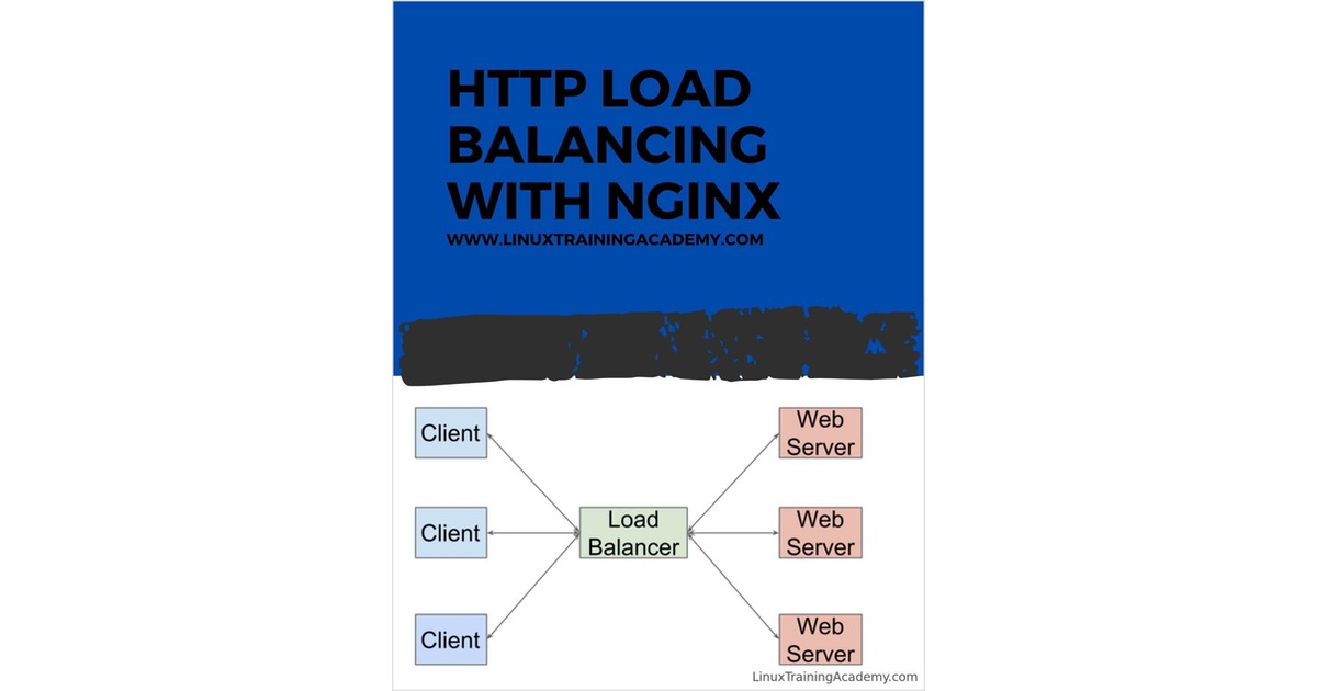 HTTP Load Balancing with Nginx