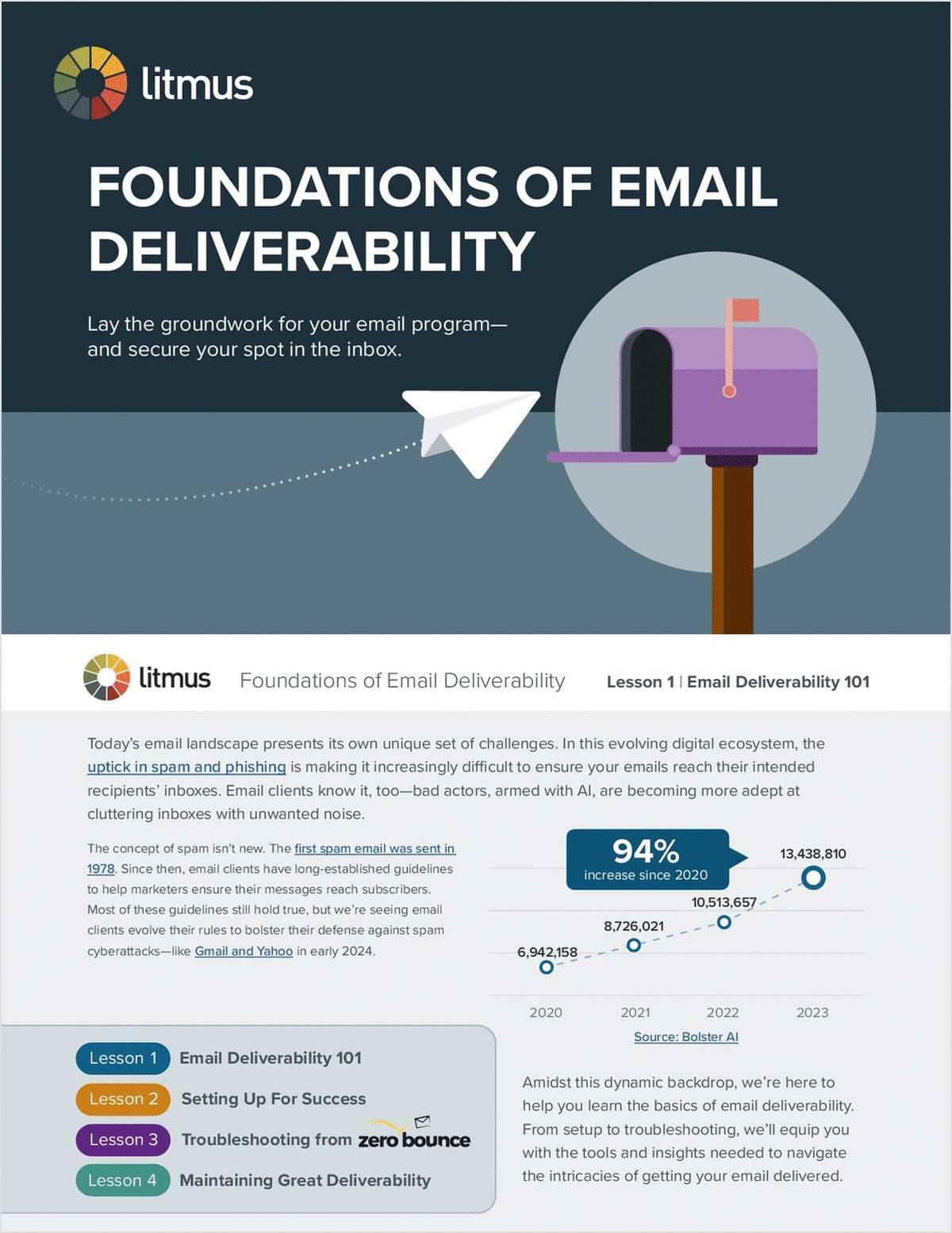 Foundations of email deliverability