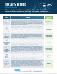 Security Testing Cheat Sheet