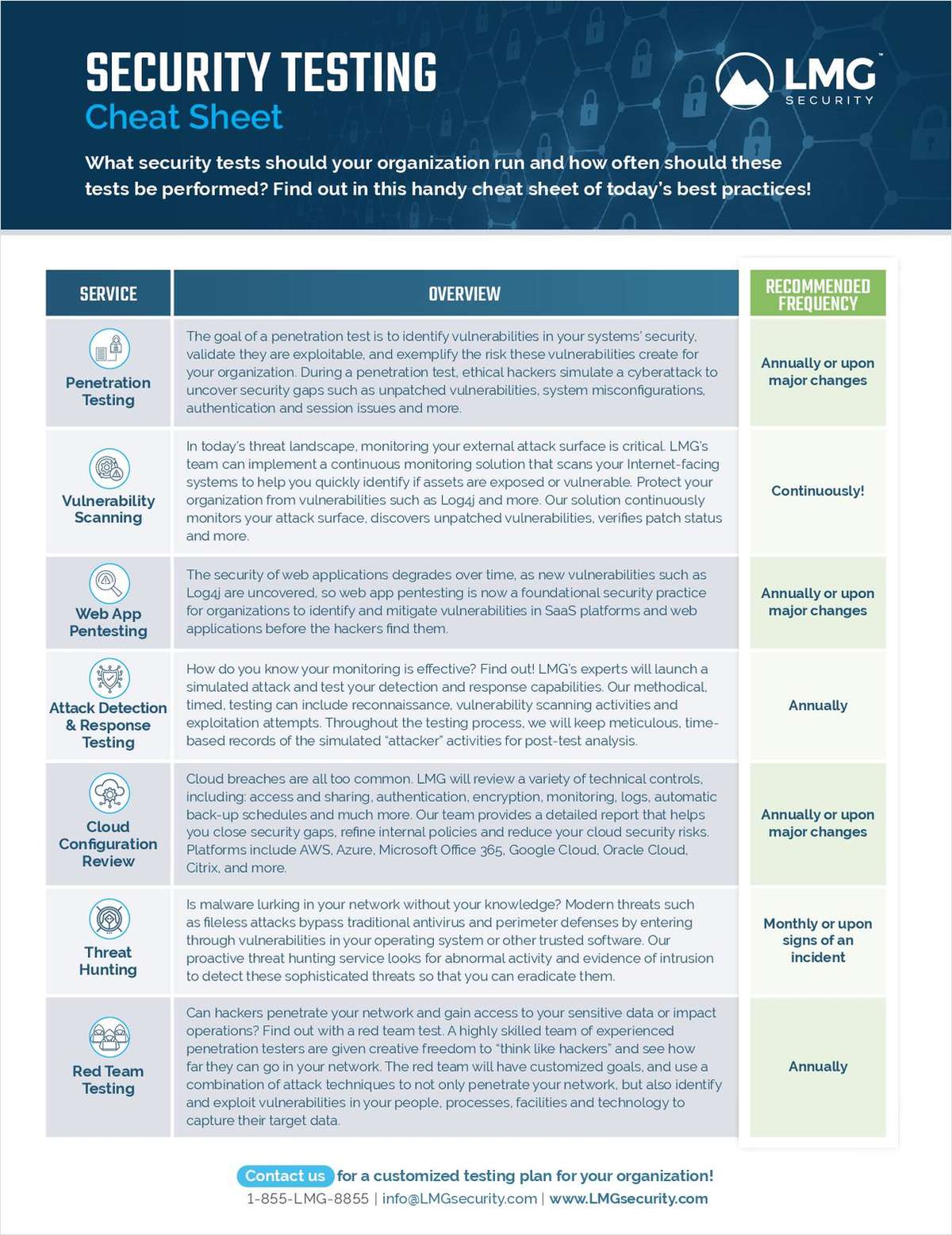 Net Penetration Testing: Cheat Sheet