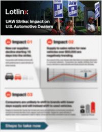 UAW Strike: Impact on U.S. Automotive Dealers