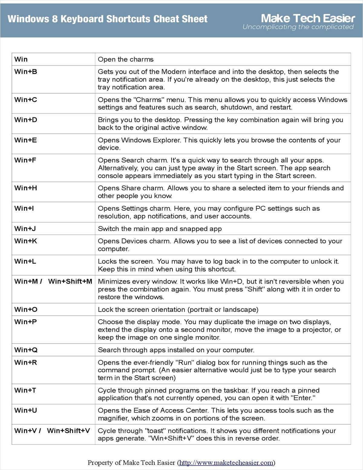 Windows 8 Keyboard Shortcuts Cheatsheet Free Make Tech Easier Tips And 