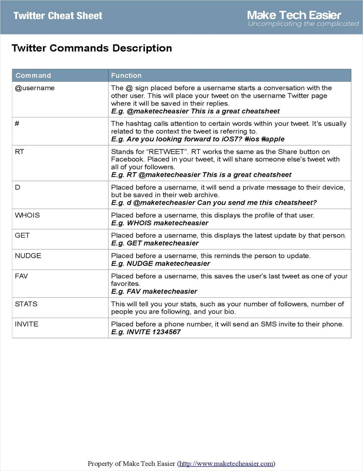 Twitter User Guide -- Useful Commands and Shortcuts